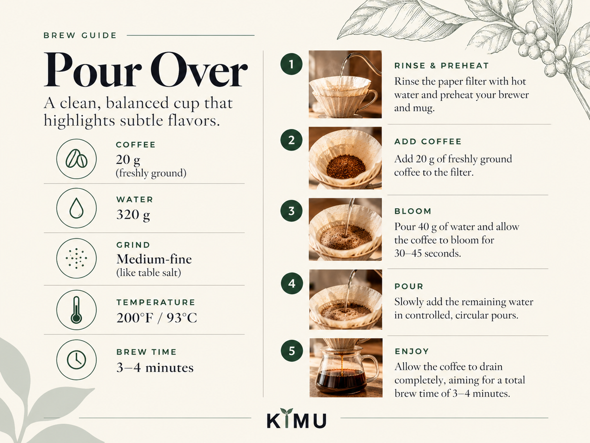 Brewing instructions for POUR OVER