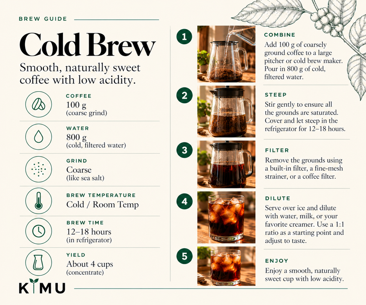 Brewing instructions for COLD BREW