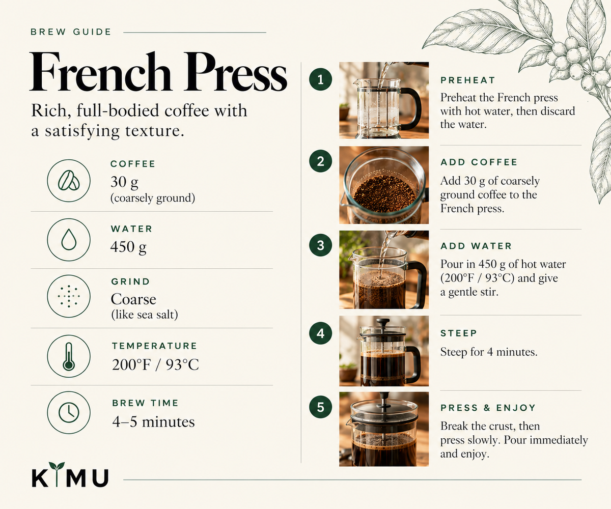 Brewing instructions for FRENCH PRESS