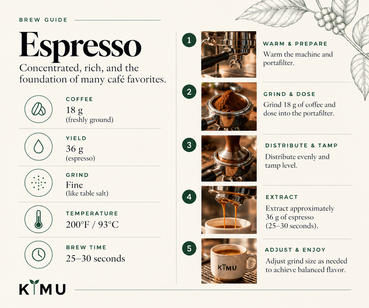 Brewing instructions for ESPRESSO