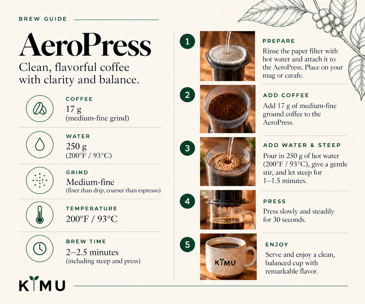 Brewing instructions for AEROPRESS