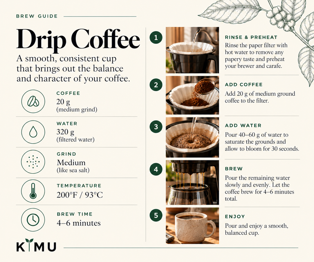 Brewing instructions for DRIP COFFEE