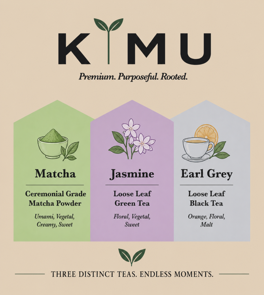 A branded tea product graphic for KIMU on a warm beige background, showing three labeled flavor panels: Matcha in light green, Jasmine in light purple, and Earl Grey in light blue-gray, each with simple illustrations and text describing the tea.